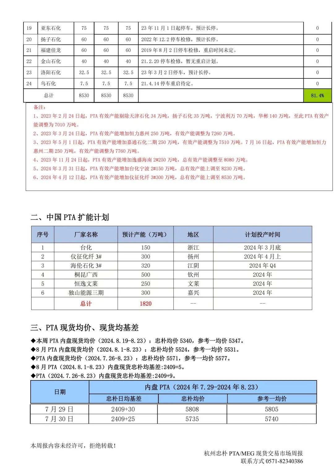 杭州忠樸PTA/MEG/PF現(xiàn)貨交易市場(chǎng)周報(bào)(2024年8.19-8.23)  第4張