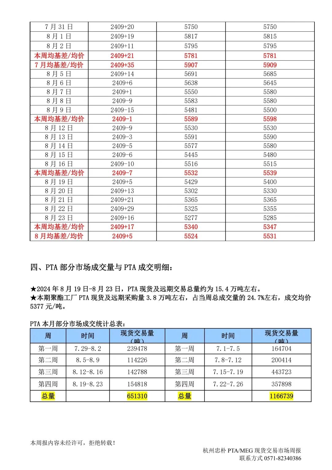 杭州忠樸PTA/MEG/PF現(xiàn)貨交易市場(chǎng)周報(bào)(2024年8.19-8.23)  第5張