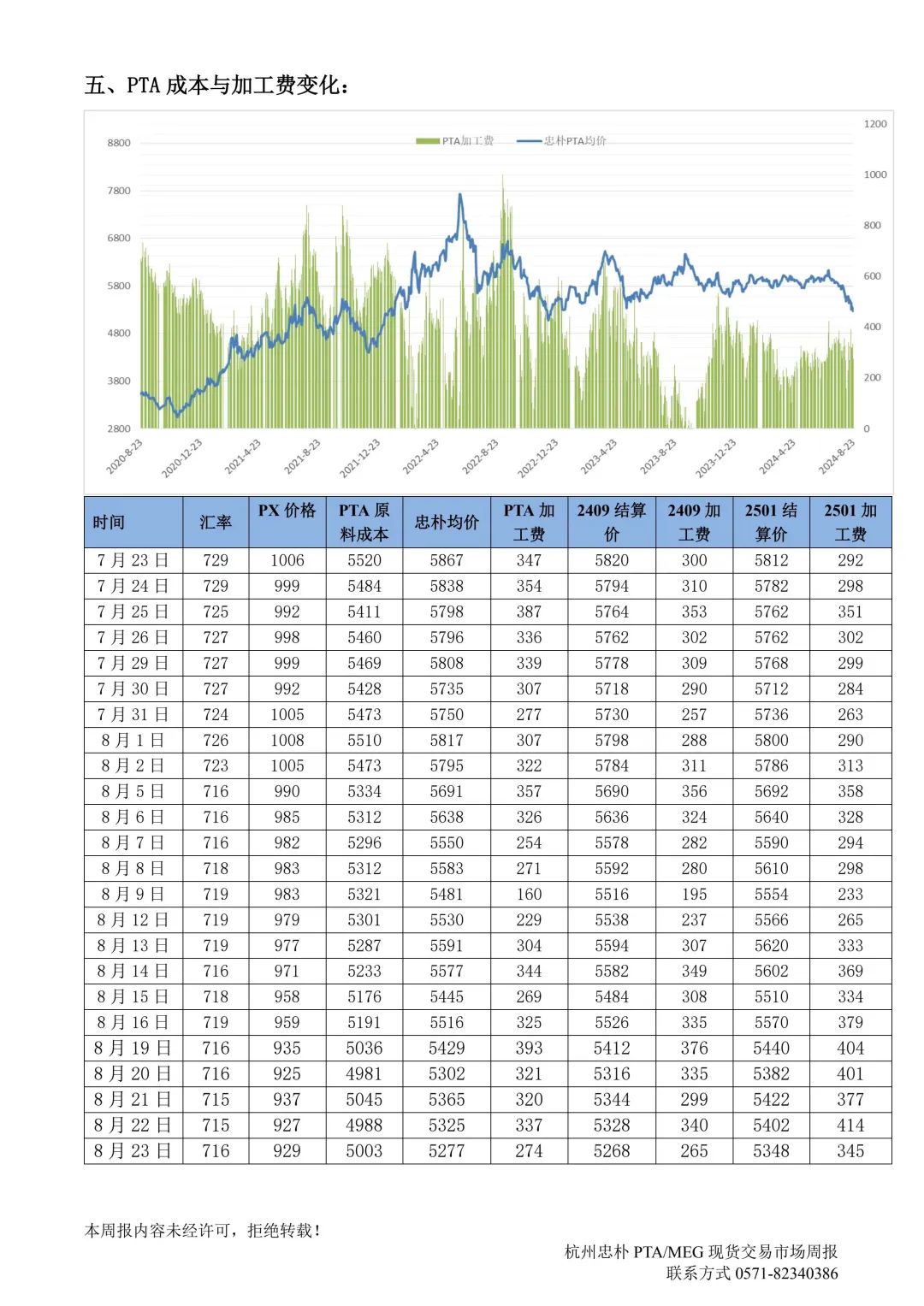 杭州忠樸PTA/MEG/PF現(xiàn)貨交易市場(chǎng)周報(bào)(2024年8.19-8.23)  第8張