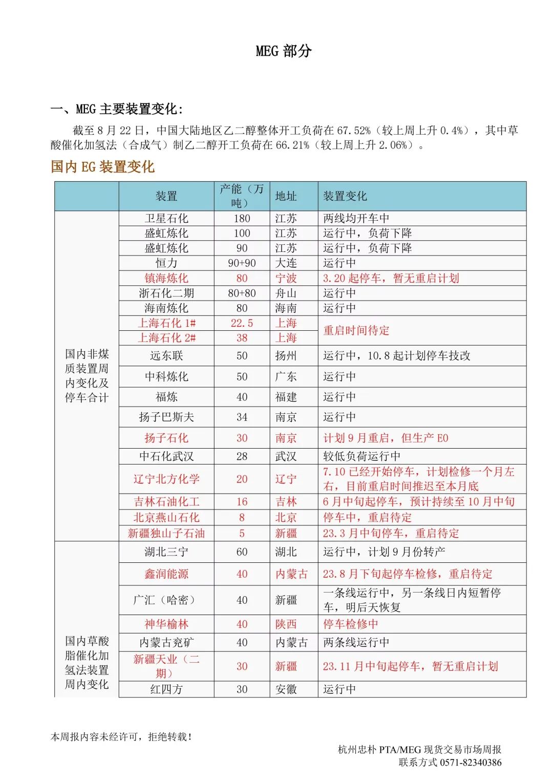 杭州忠樸PTA/MEG/PF現(xiàn)貨交易市場(chǎng)周報(bào)(2024年8.19-8.23)  第9張