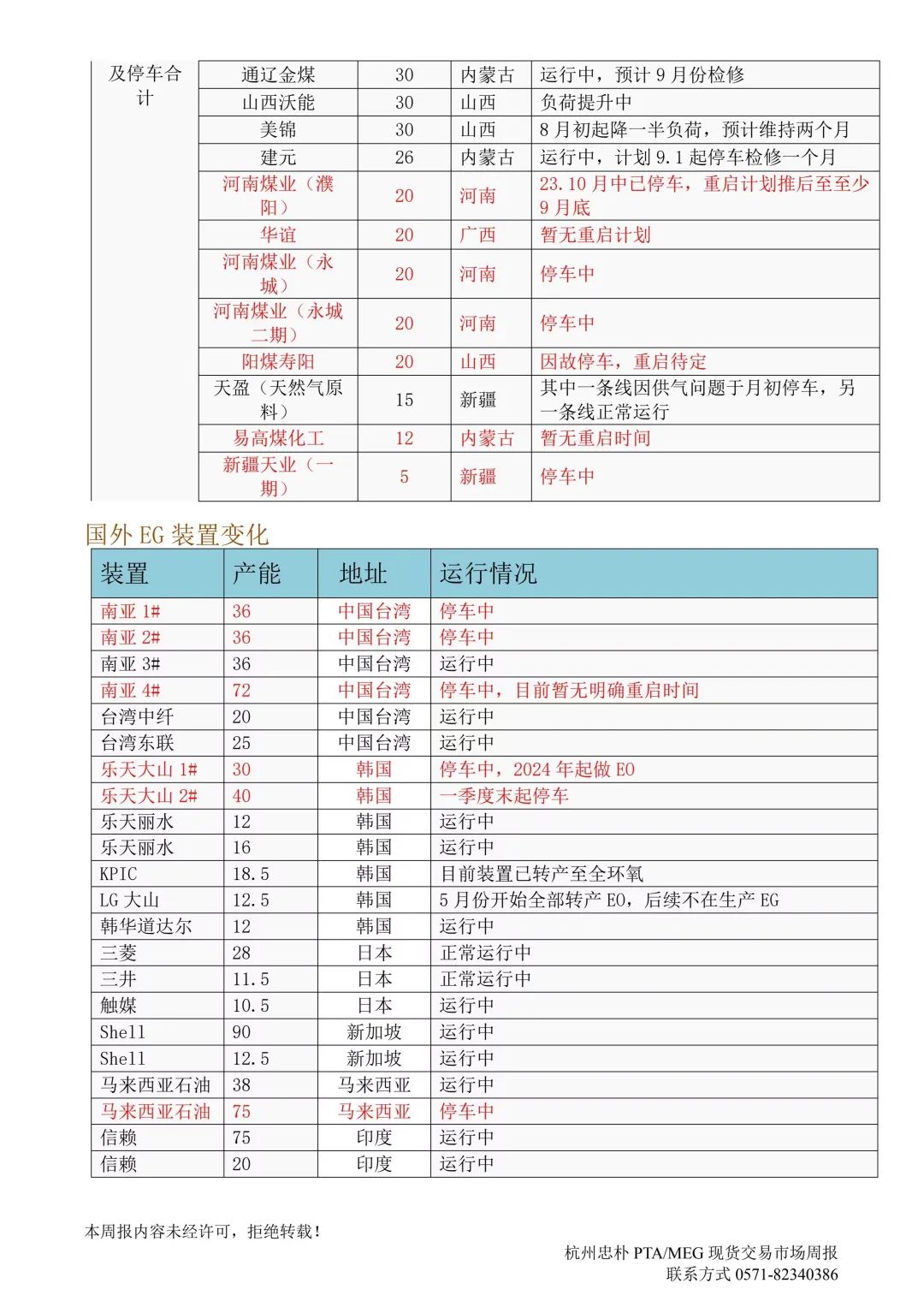 杭州忠樸PTA/MEG/PF現(xiàn)貨交易市場(chǎng)周報(bào)(2024年8.19-8.23)  第10張