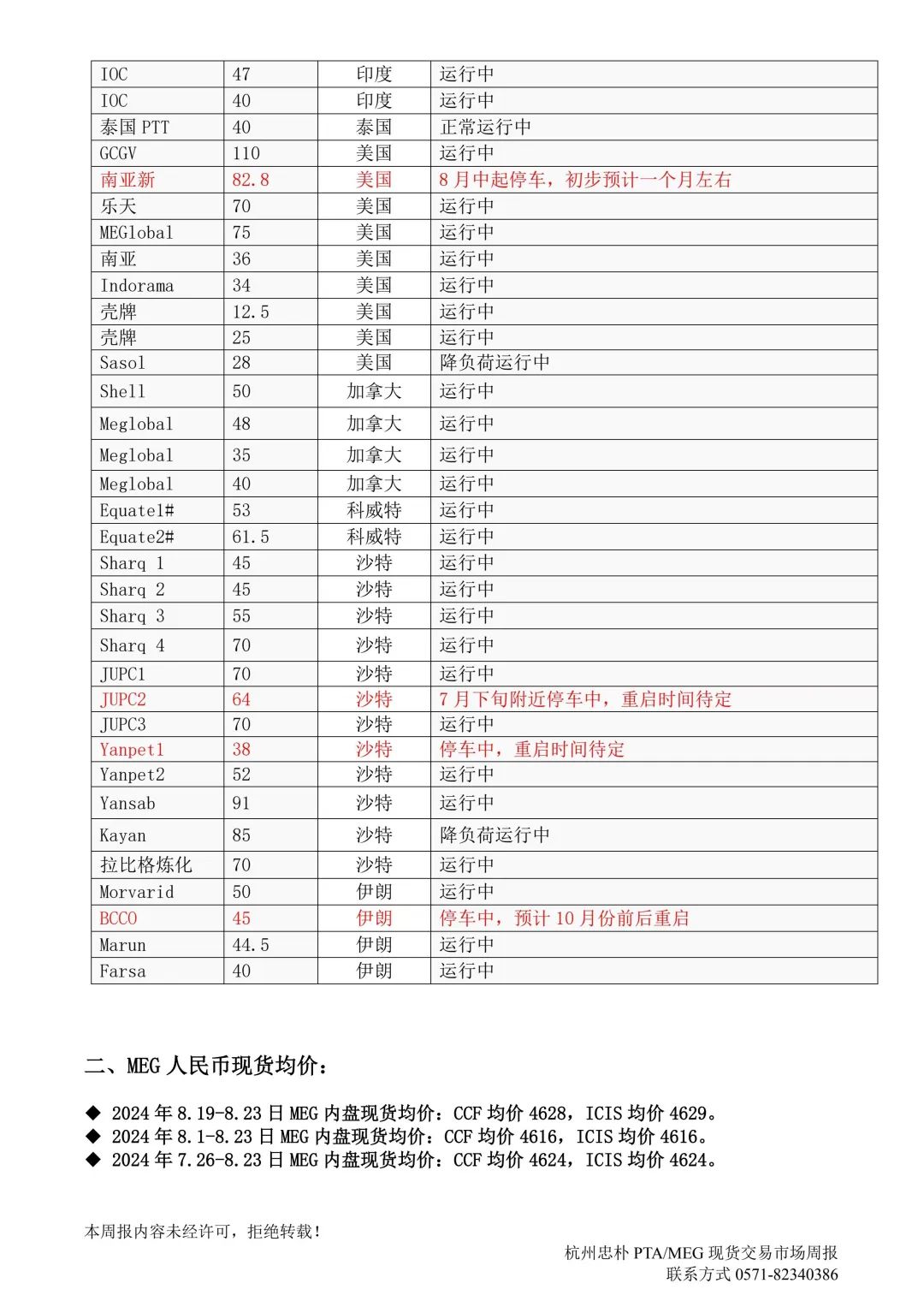 杭州忠樸PTA/MEG/PF現(xiàn)貨交易市場(chǎng)周報(bào)(2024年8.19-8.23)  第11張