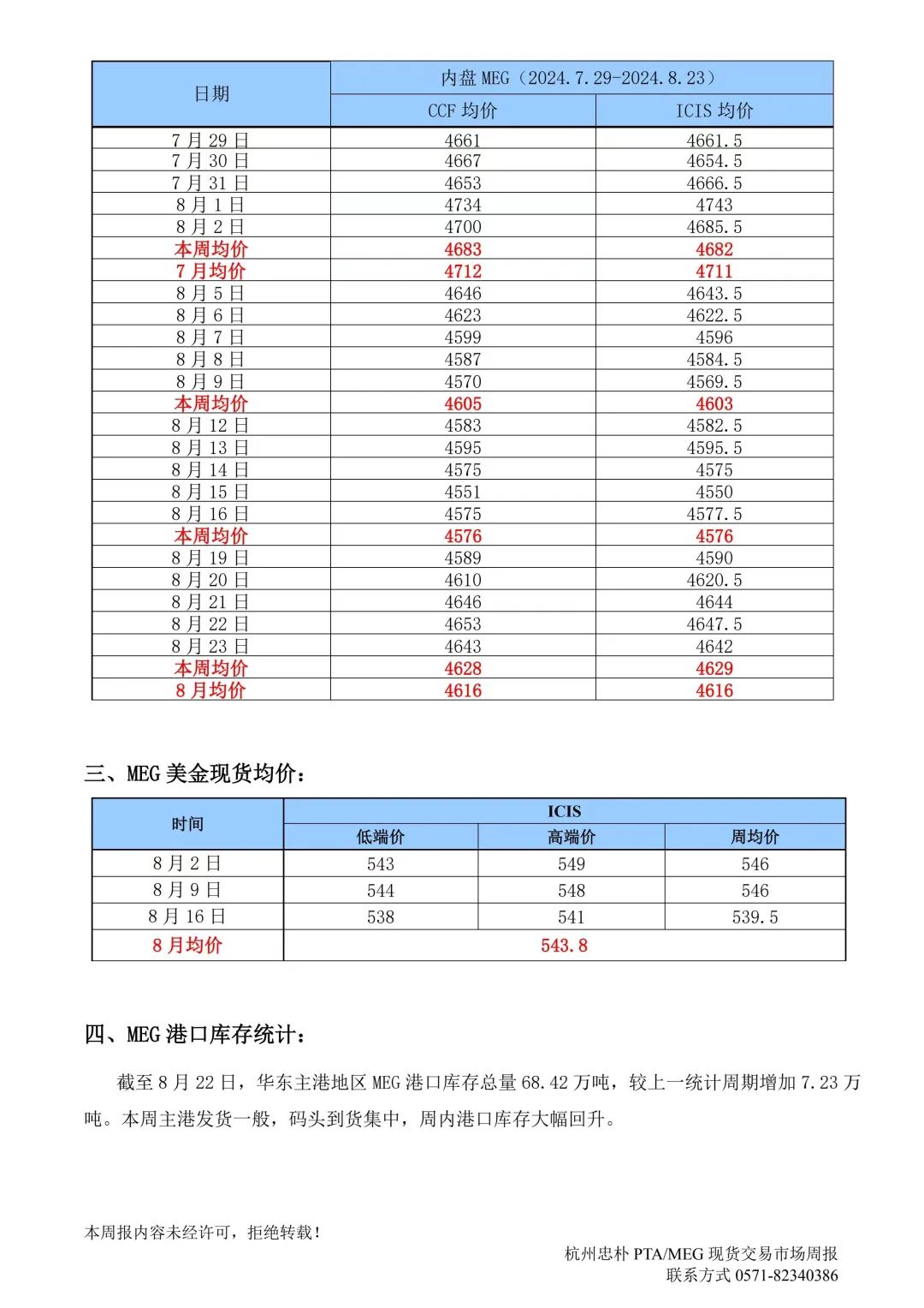 杭州忠樸PTA/MEG/PF現(xiàn)貨交易市場(chǎng)周報(bào)(2024年8.19-8.23)  第12張