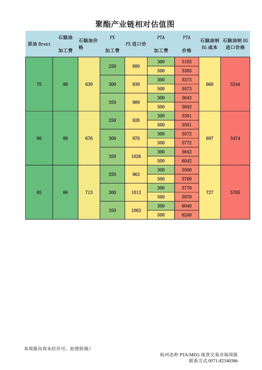 杭州忠樸PTA/MEG/PF現(xiàn)貨交易市場(chǎng)周報(bào)(2024年8.19-8.23)  第16張