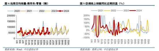 中信建投陳果：轉(zhuǎn)機(jī)正在孕育中  第4張