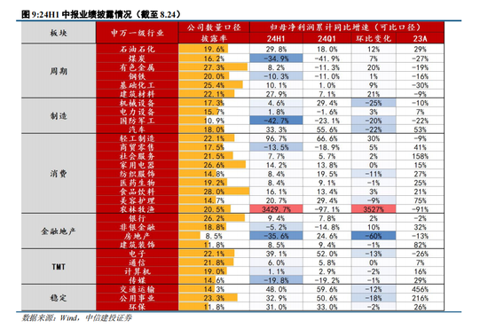 中信建投陳果：轉(zhuǎn)機(jī)正在孕育中  第8張