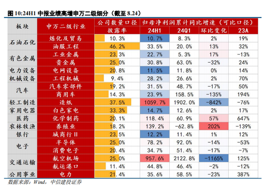 中信建投陳果：轉(zhuǎn)機(jī)正在孕育中  第9張