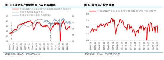 中信建投陳果：轉(zhuǎn)機(jī)正在孕育中  第10張