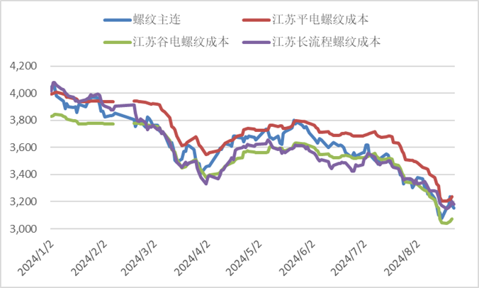 【黑金重磅】關注2501合約卷螺差擴張機會  第5張