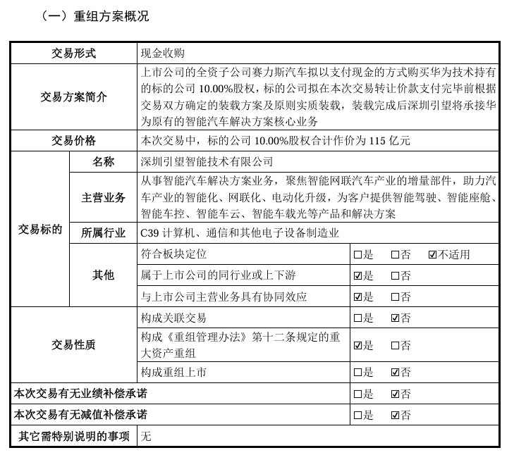 華為引望“呼朋引伴”！賽力斯大消息 擬115億元入股！  第2張