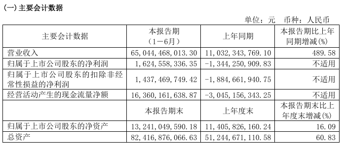 華為引望“呼朋引伴”！賽力斯大消息 擬115億元入股！  第4張