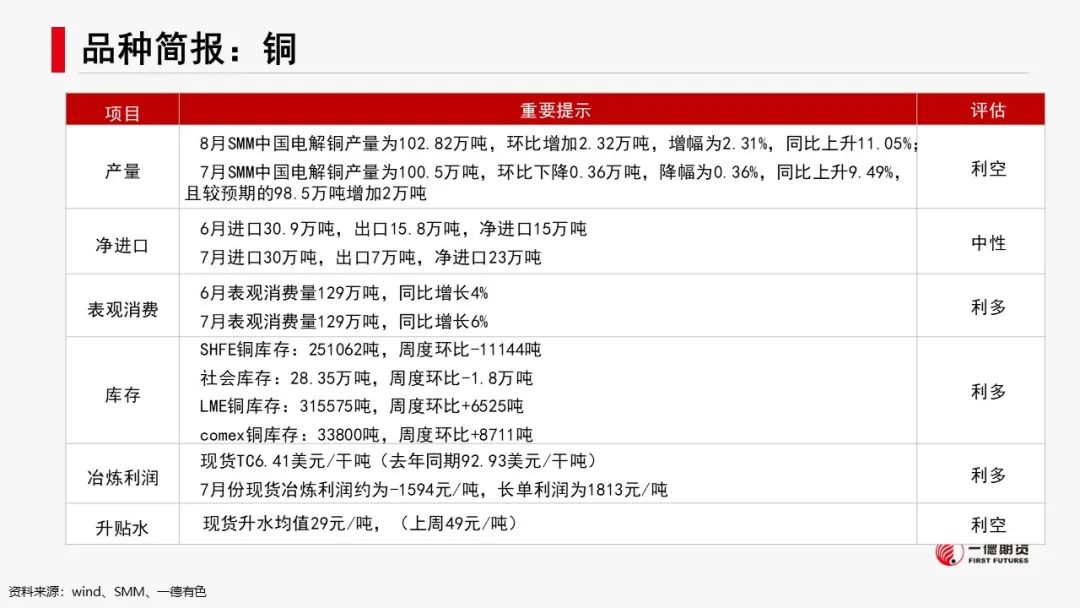 有色新材料：聯(lián)合減產(chǎn)，鋅鋁亮眼  第5張