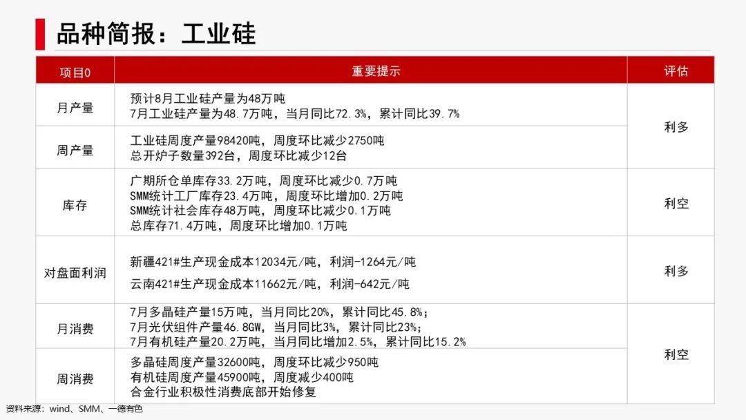 有色新材料：聯(lián)合減產(chǎn)，鋅鋁亮眼  第12張