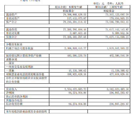 巨頭凈利大降68%  第1張