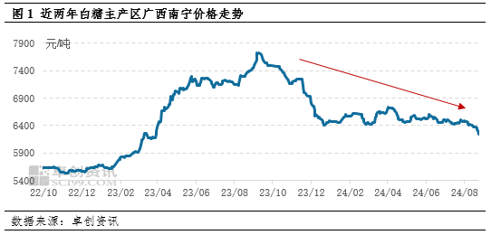 白糖：榨季末進(jìn)口和庫(kù)存雙增 價(jià)格或打破季節(jié)性上漲規(guī)律  第2張