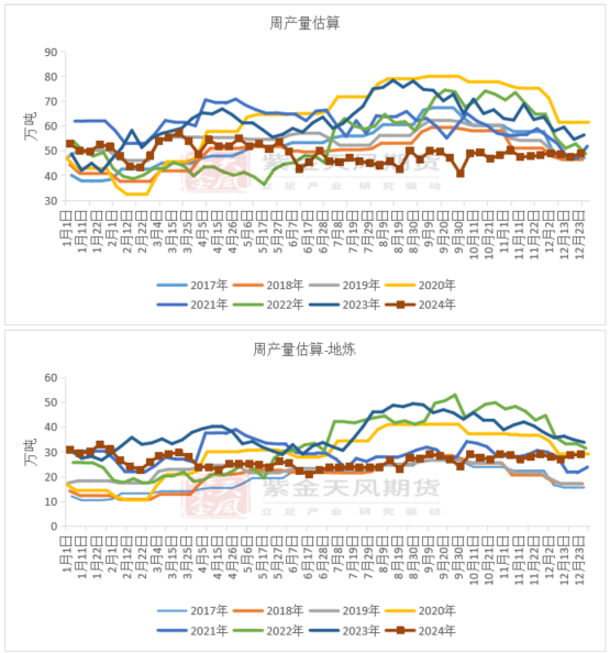 瀝青：8月弱平衡  第8張