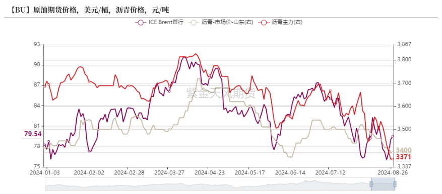 瀝青：8月弱平衡  第13張