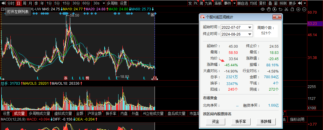 五年虧損20億元再現(xiàn)虧，奧比中光盈利“難”背后：規(guī)?；瘧?yīng)用領(lǐng)域不足、高研發(fā)投入拖累  第4張