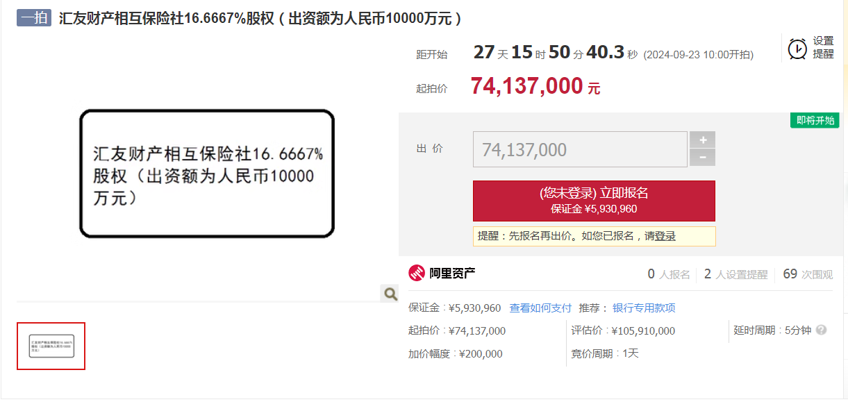 長(zhǎng)安保險(xiǎn)“瘦身”償債 所持匯友相互16.67%股權(quán)將遭七折拍賣(mài)  第1張