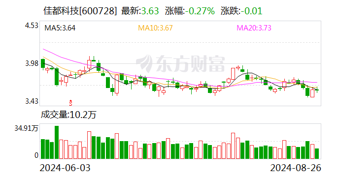 佳都科技上半年扣非凈利潤扭虧 加碼車路云一體化業(yè)務(wù)布局  第1張