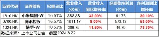 降息信號(hào)強(qiáng)烈！港股互聯(lián)網(wǎng)ETF（513770）漲超1%收獲三連陽(yáng)，有色龍頭ETF（159876）共振上行，地產(chǎn)反彈回暖  第4張