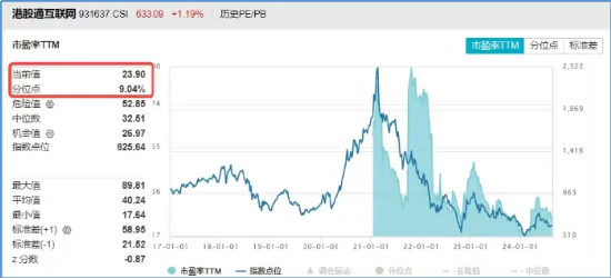 降息信號(hào)強(qiáng)烈！港股互聯(lián)網(wǎng)ETF（513770）漲超1%收獲三連陽(yáng)，有色龍頭ETF（159876）共振上行，地產(chǎn)反彈回暖  第5張