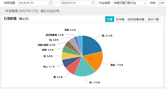 降息信號(hào)強(qiáng)烈！港股互聯(lián)網(wǎng)ETF（513770）漲超1%收獲三連陽(yáng)，有色龍頭ETF（159876）共振上行，地產(chǎn)反彈回暖  第12張