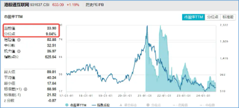 降息預(yù)期+強業(yè)績提振，科網(wǎng)股再走強，港股互聯(lián)網(wǎng)ETF（513770）漲超1%，嗶哩嗶哩領(lǐng)漲7%  第5張