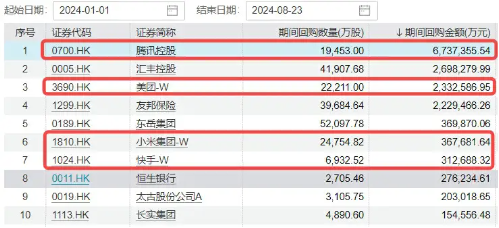 降息預(yù)期+強業(yè)績提振，科網(wǎng)股再走強，港股互聯(lián)網(wǎng)ETF（513770）漲超1%，嗶哩嗶哩領(lǐng)漲7%  第6張