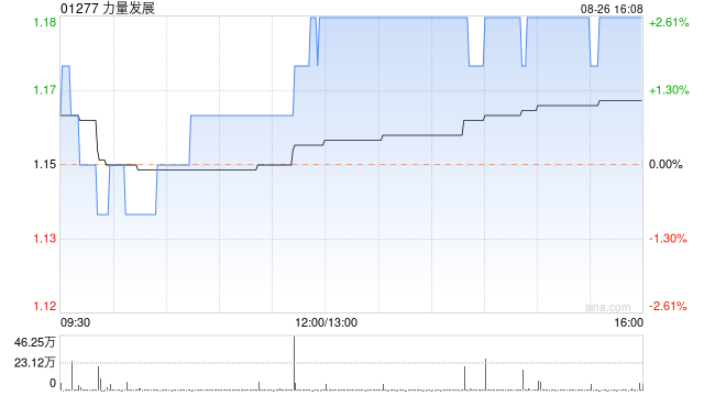 力量發(fā)展擬斥資9000萬美元認(rèn)購MC Mining的51%股份  第1張