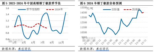 順丁橡膠：8月價格重心回落 “金九” 能否如期？  第4張