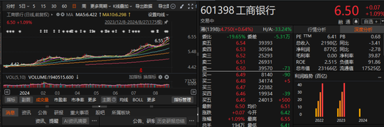 銀行股逆勢走高，四大行盤中再創(chuàng)歷史新高  第2張