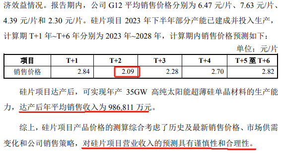 TCL中環(huán)半年虧損30億有息負債升至440億 嚴重誤判硅片價格仍執(zhí)意逆勢募資擴產(chǎn)  第4張