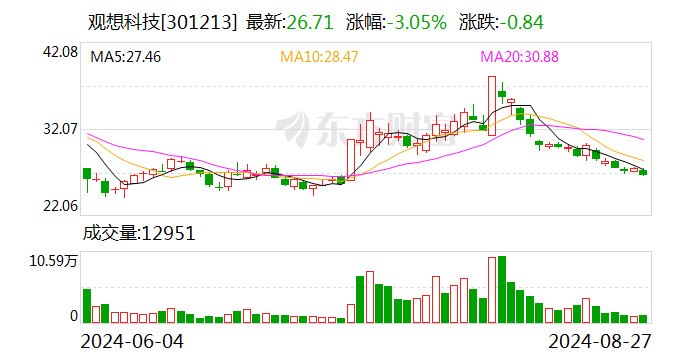 注意！觀想科技將于9月13日召開股東大會(huì)  第1張