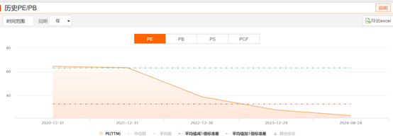 總市值超越創(chuàng)業(yè)板，哪些資金買漲了六大行？  第1張