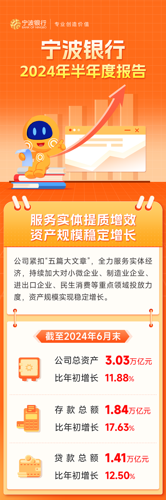 提質(zhì)增效 寧波銀行2024年半年度報(bào)告解讀