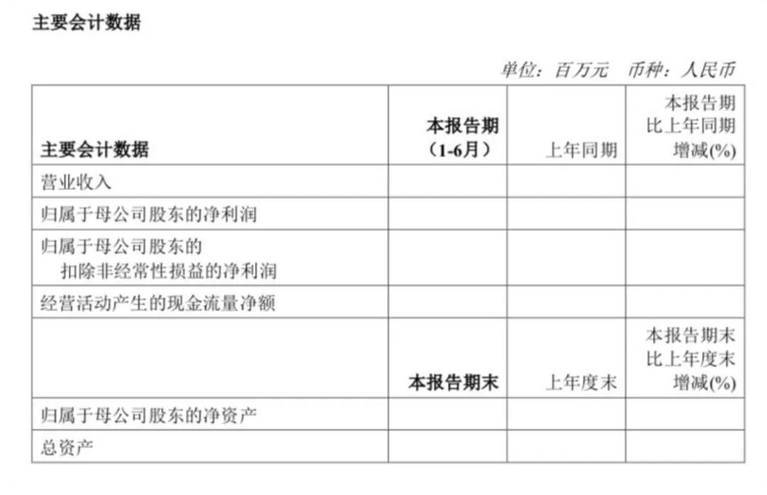 萬億市值央企突發(fā)！半年報(bào)摘要傳錯(cuò)文件，發(fā)現(xiàn)后又重新上傳？