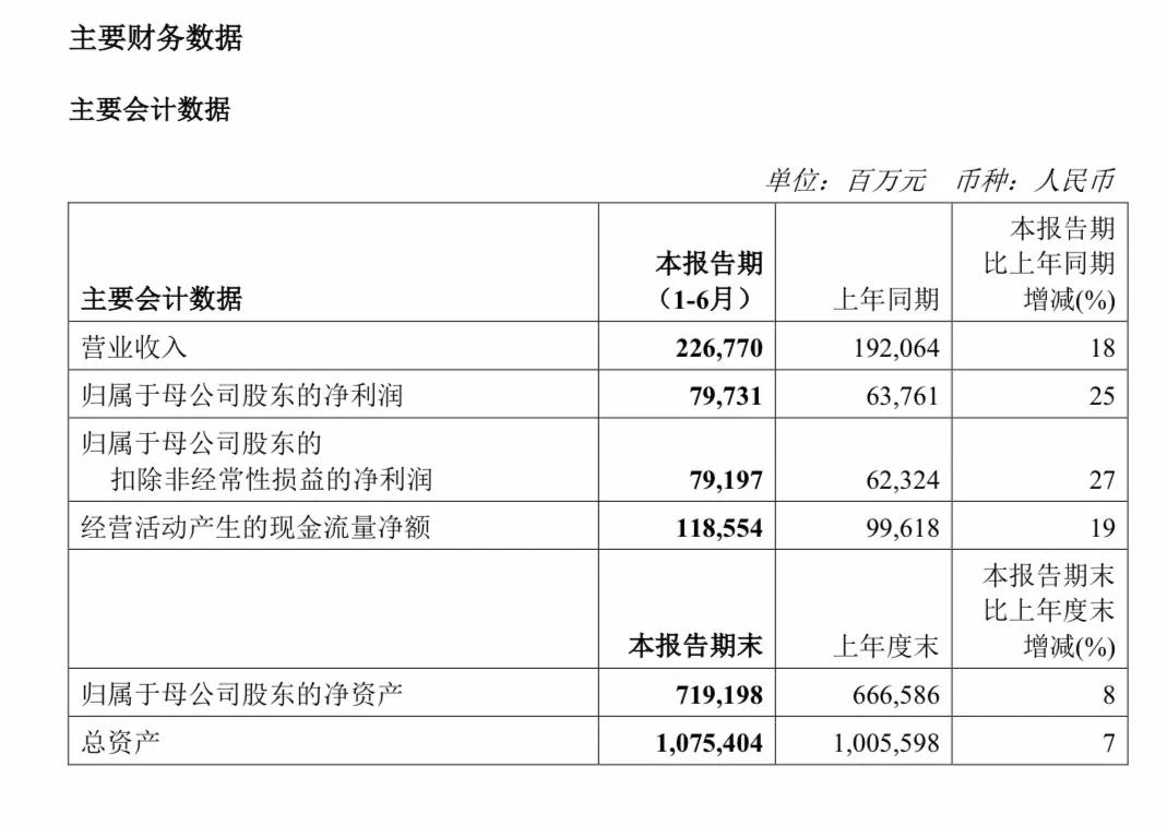 萬億市值央企突發(fā)！半年報(bào)摘要傳錯(cuò)文件，發(fā)現(xiàn)后又重新上傳？