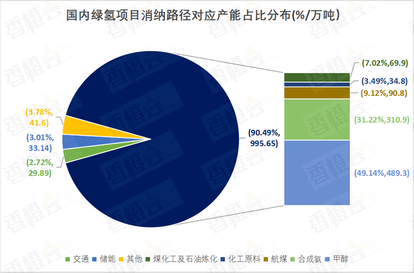 風光提前實現(xiàn)12億千瓦目標，未來6年關(guān)鍵任務(wù)曝光  第7張