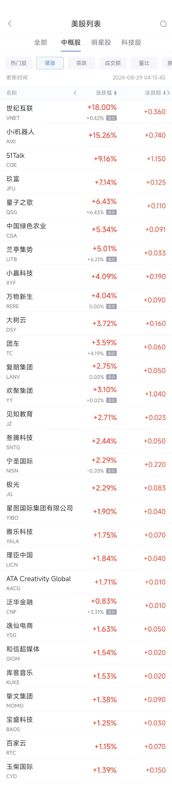 周三熱門中概股普遍下跌 拼多多跌7%，BOSS直聘暴跌21.5%