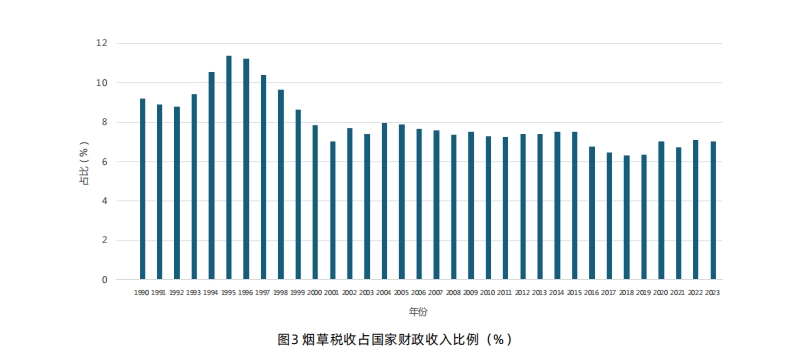 肺癌風險與煙草流行緊密相關(guān)，專家：全國性控煙立法亟需推進  第2張