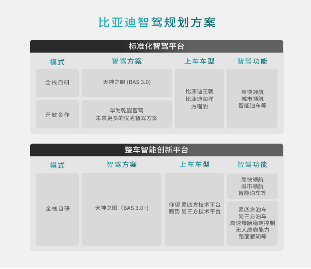 比亞迪方程豹攜手華為乾崑智駕，開放合作，加速中國智駕技術向前  第3張