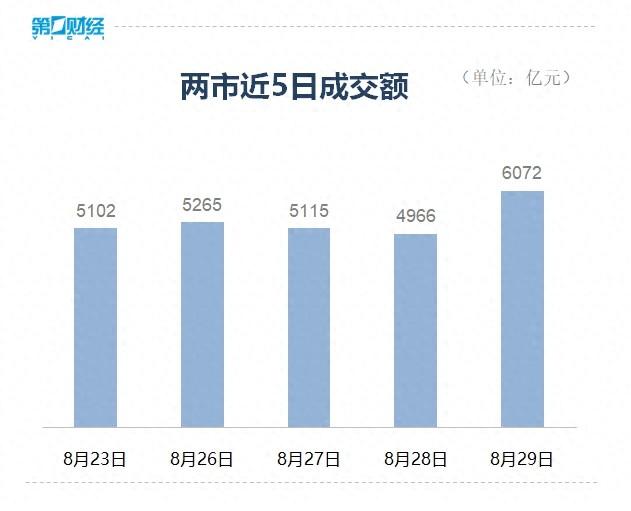 收盤丨A股三大指數(shù)震蕩分化，AI手機、智能穿戴概念爆發(fā)