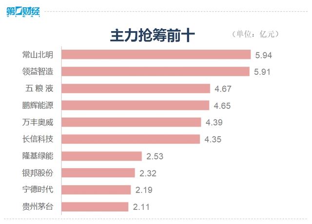 收盤丨A股三大指數(shù)震蕩分化，AI手機、智能穿戴概念爆發(fā)  第2張