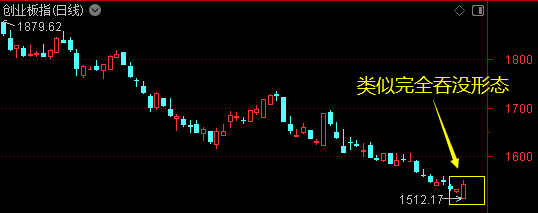 重磅！央行買(mǎi)入4000億元特別國(guó)債――道達(dá)投資手記  第2張