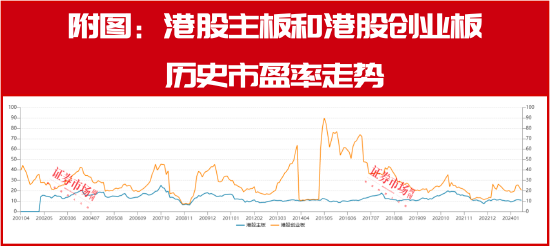 美聯(lián)儲9月降息在即，港股大反轉(zhuǎn)行情將至！這三大方向收益空間最大！