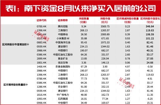 美聯(lián)儲9月降息在即，港股大反轉(zhuǎn)行情將至！這三大方向收益空間最大！