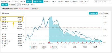 光伏雄起的原因或已找到！陽光電源漲超6%，硬科技寬基——雙創(chuàng)龍頭ETF（588330）最高上探1．43%  第5張