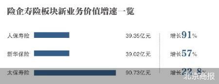 合賺1717億 五大上市險企半年報回暖  第2張