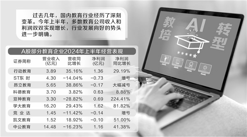 教育企業(yè)轉(zhuǎn)型多角度突破 AI成驅(qū)動(dòng)發(fā)展關(guān)鍵變量  第1張